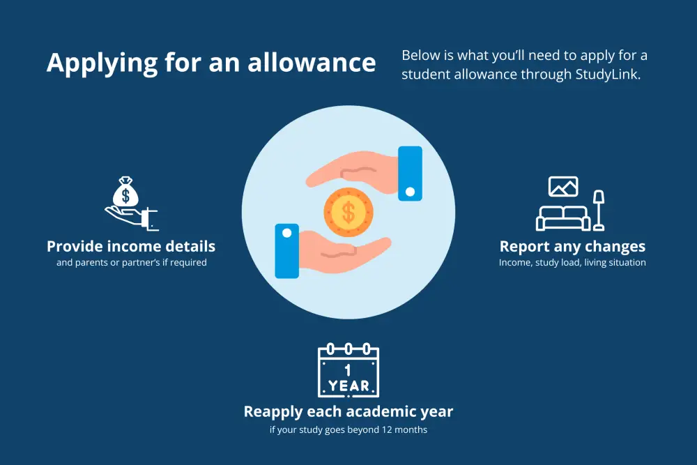 Applying for an student allowance in New Zealand