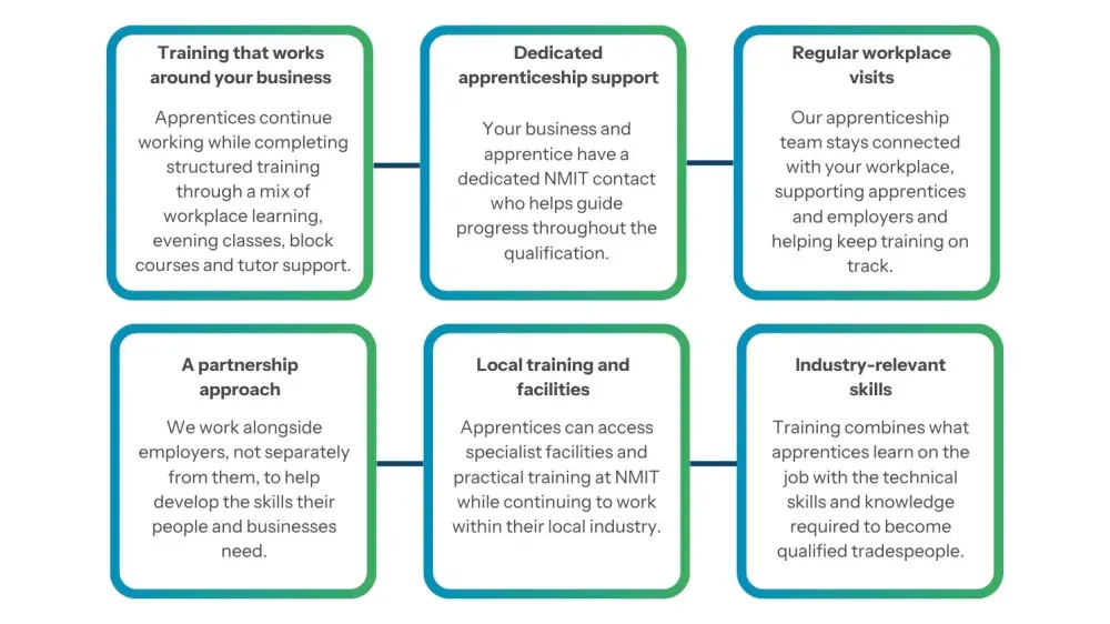NMIT ApprenticeshipModel Infographic 1490x838px